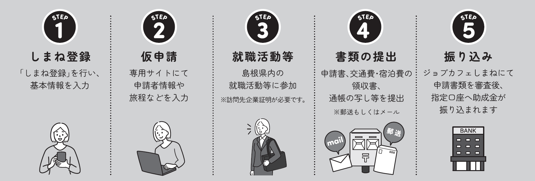 申請方法.png