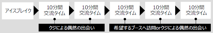 交流タイム説明図.png