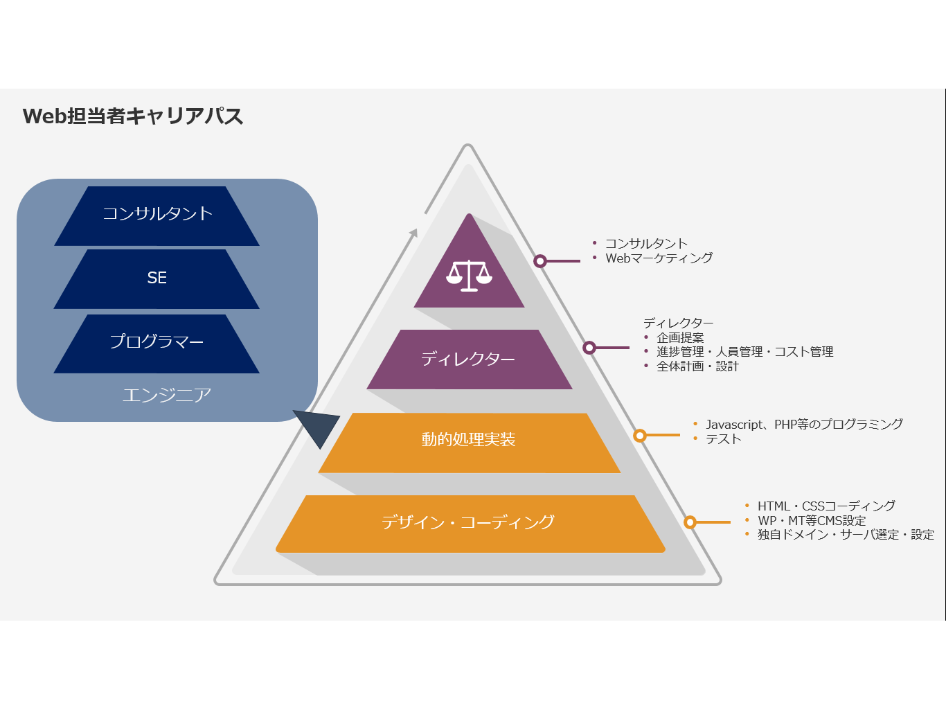 キャリアパス