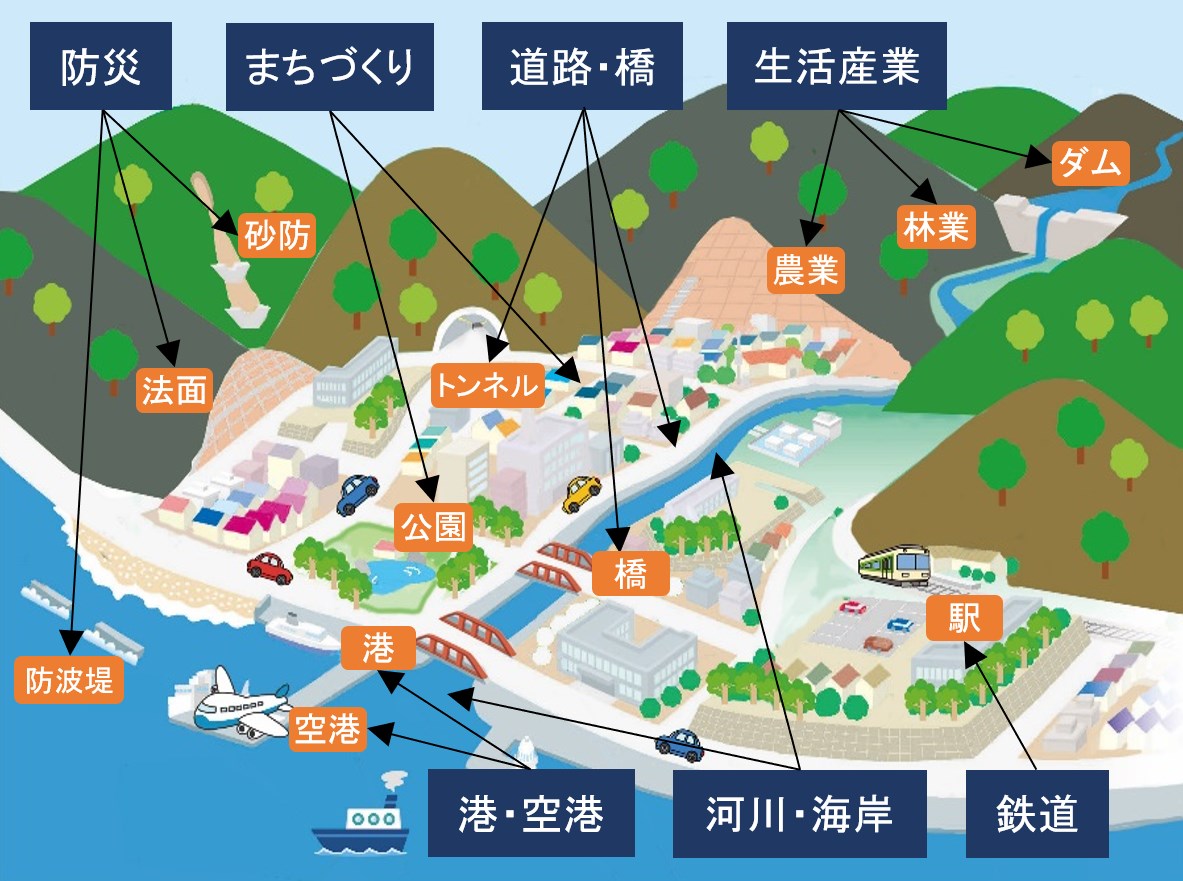 社会貢献