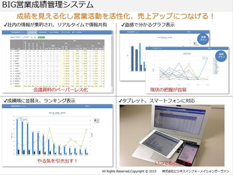自社開発パッケージ